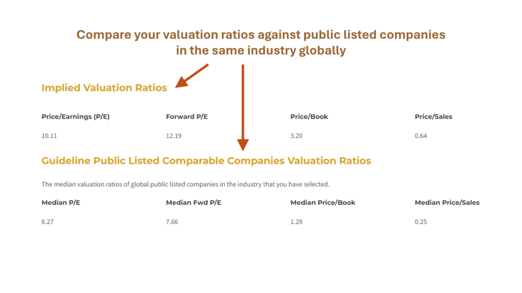 Compare Valuation Ratios with Benchmark Valuation Ratios

